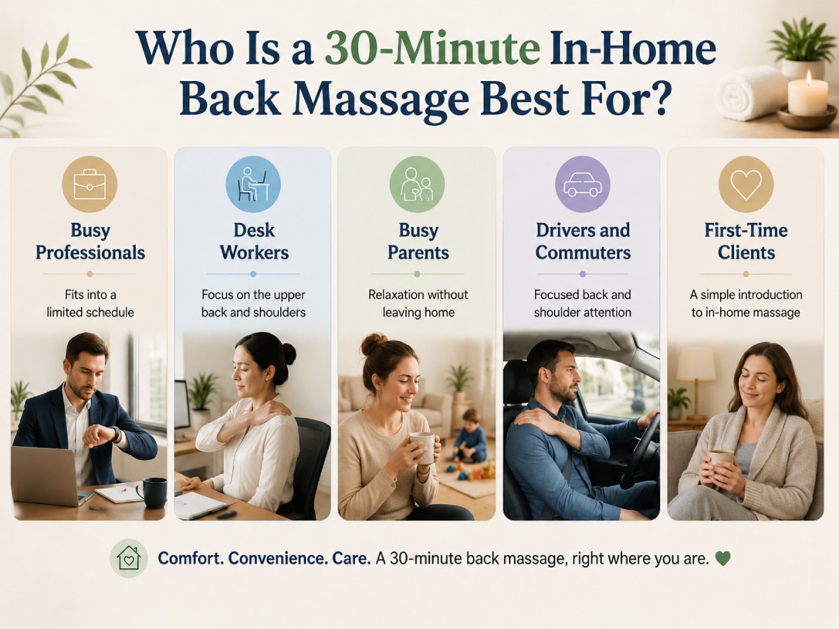 Infographic showing busy professionals, desk workers, parents, drivers, and first-time clients who may benefit from a 30-minute in-home back massage. Infographic showing busy professionals, desk workers, parents, drivers, and first-time clients who may benefit from a 30-minute in-home back massage.